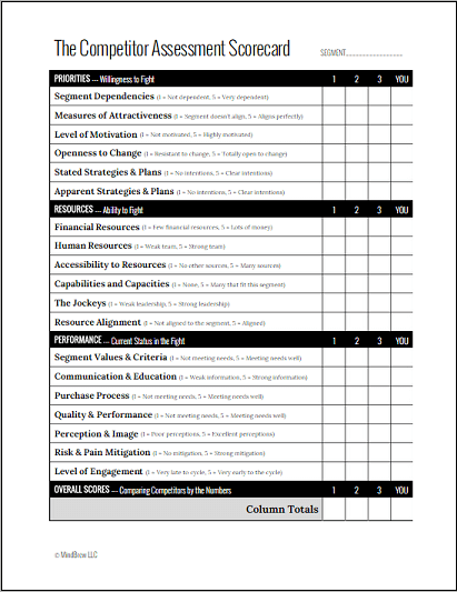 Competitive Scorecard Examples The Competitor Assessment Scorecard - PricingBrew