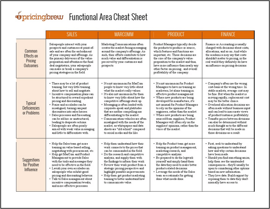 Functional Region Simplified Your Cheat Sheet For Beginners And Experts - xcr7k6z