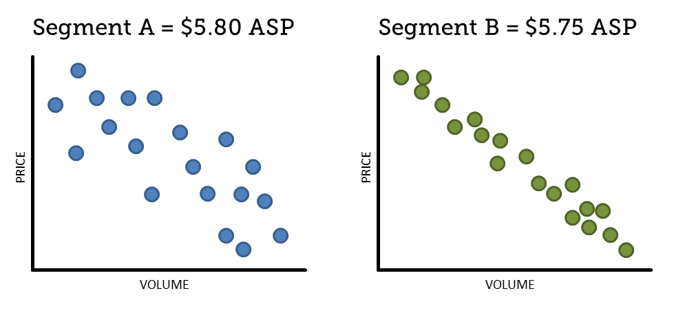 Segment Dispersion ASP Comparison