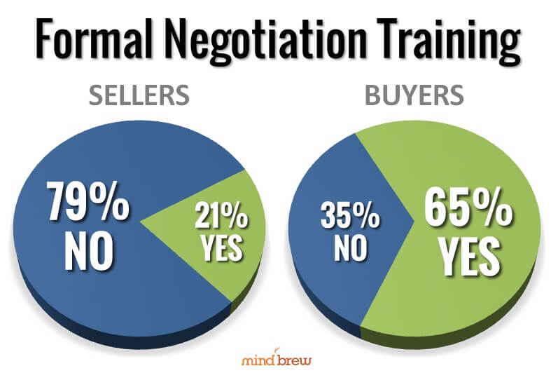 NegotiationComparisonChart