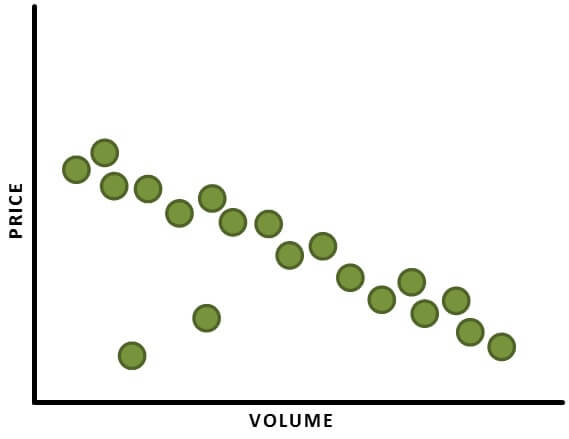 Outlier Scatter