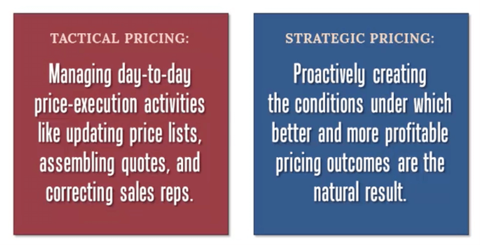 Strategic pricing definition
